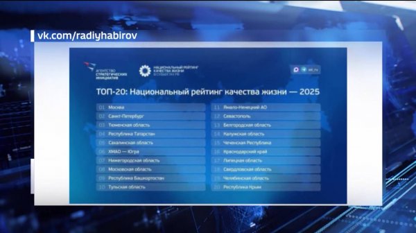 Башкирия поднялась на 9 место в рейтинге качества жизни