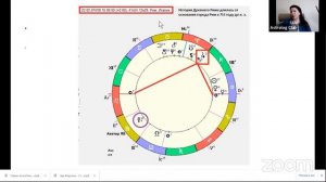 Рим. Имперские циклы Сатурна Юпитера на Землеточках Рима