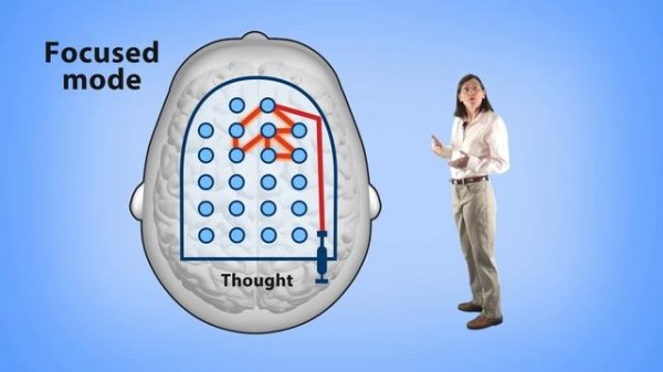 Learning How to Learn. Introduction to the Focused and Diffuse Modes