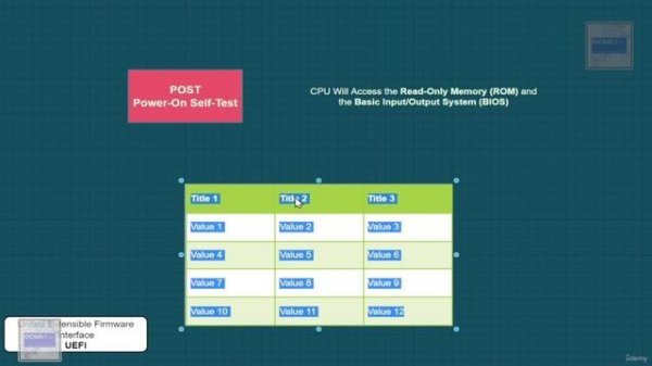 2. Boot Process UEFI, GPT POST