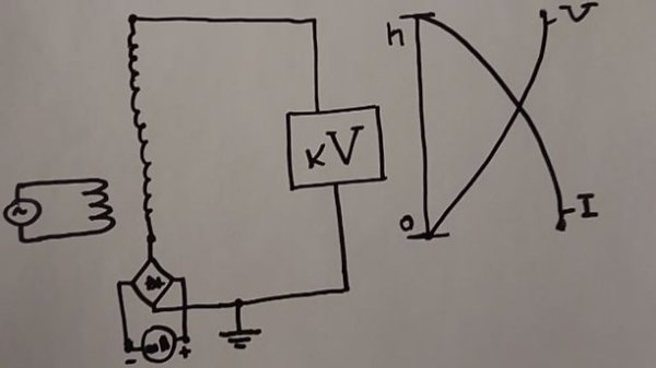 Волны Тесла ч.3