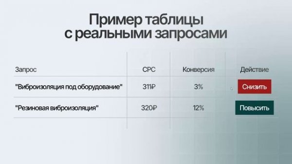 Вебинар Как продвигать B2B в Яндекс Директ