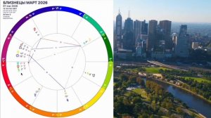 БЛИЗНЕЦЫ - ГОРОСКОП НА МАРТ 2026 года🔴ЛУННОЕ ЗАТМЕНИЕ и Новая Судьба/РЕТРО МЕРКУРИЙ!