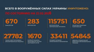 Годовая Сводка 2023-2026 о потерях ВСУ с начала СВО