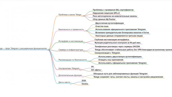 Telega — приложение, основанное на базе Telegram - фишки, лайфхаки, безопасность в 2026 году Разбор
