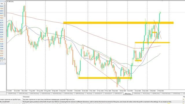 План торговли на Московской бирже на 20.02.2026г