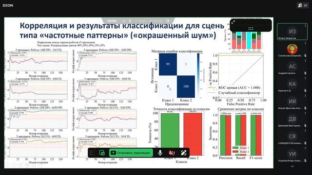 НТК ППС СПбГУТ направление Кибербезопасность Часть 2 смотреть онлайн