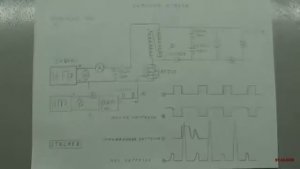 Бифиляр Николы Тесла