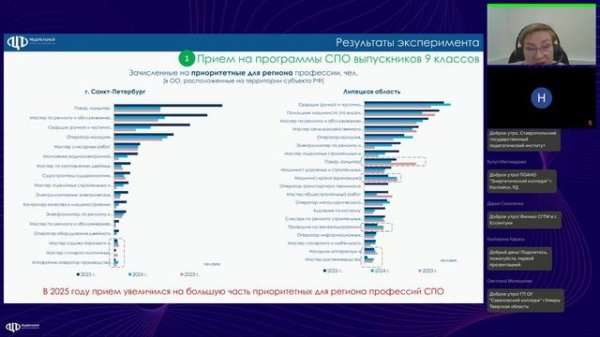Результаты эксперимента по расширению доступности среднего профессионального образования
