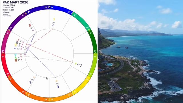 РАК - ГОРОСКОП НА МАРТ 2026 года🔴ЛУННОЕ ЗАТМЕНИЕ и Новая Судьба/РЕТРО МЕРКУРИЙ! смотреть онлайн