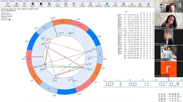 Защита итоговых работ и ответы на вопросы по курсу Астролог нового времени