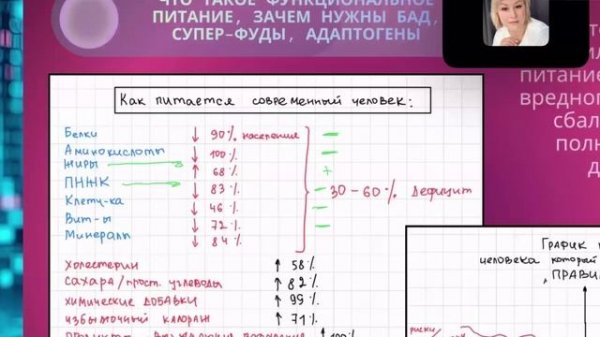 Умное здоровье 20.02