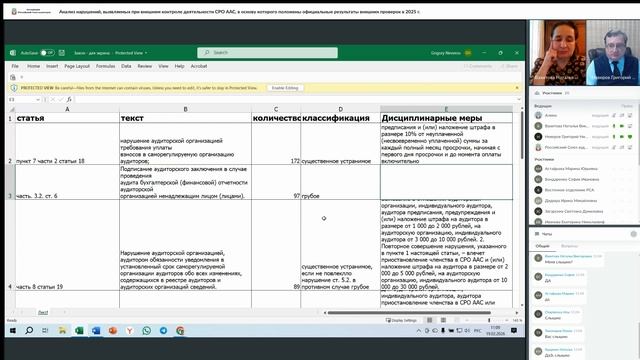 Анализ нарушений, выявляемых при внешнем контроле деятельности СРО ААС