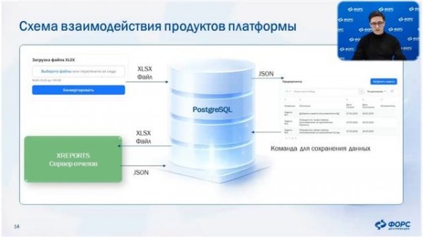 Low-code платформа XSQUARE: как ускорить время разработки приложений