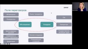 Сильный HR. Медиация для сложных переговоров и неоднозначных ситуаций