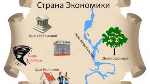 Занятие Квест "Путешествие в страну  Экономики",  Ивченко Наталия Петровна, ГБДОУ 395 г. Донецка