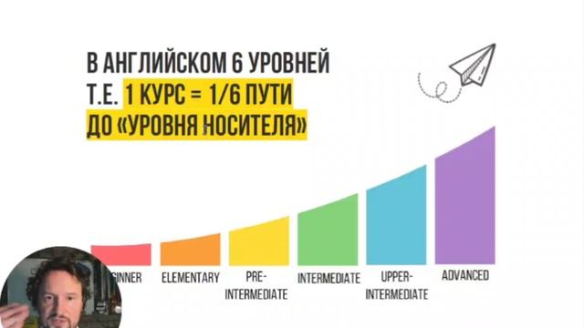 Школа англ - Don`t Speak