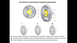 24-25.02.2026г.- 541 гр., Устройство авто- АКПП
