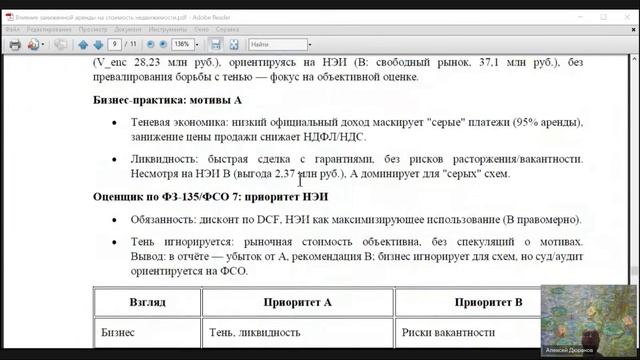 Оценка недвижимости с якорным арендатором - А.Н. Дюранов 2026-02-20