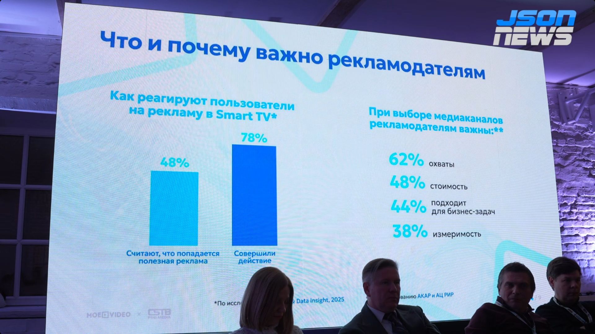 Реклама на ТВ-стриминге — МоеVideo