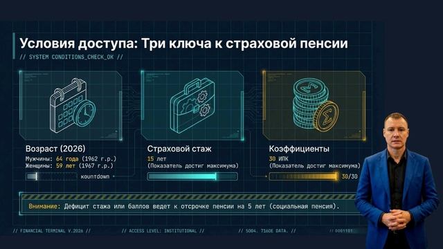 Обязательное пенсионное страхование 2026