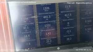 Нарушение режима управления дозатором. КамАЗ ошибка Дозатора