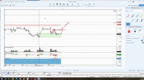 Обзор фьючерса на пару доллар-рубль 20 февраля 2026 года
