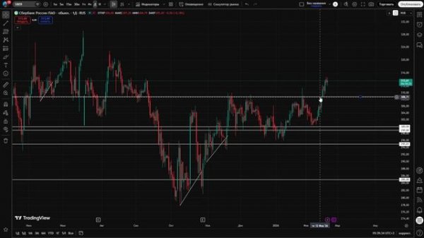 🔴 Теперь готовимся к падению. КРАХ ММВБ?! Что будет с Российским рынком акций?!