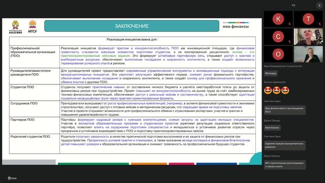 Современные Технологии Управления, СФО, 20.02.2026, день 9