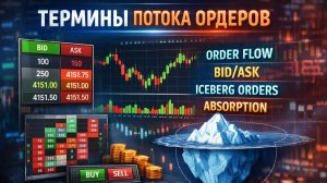 4. Термины потока ордеров