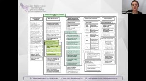 Базовые и специфические навыки КПТ-терапевта 18.02.2026