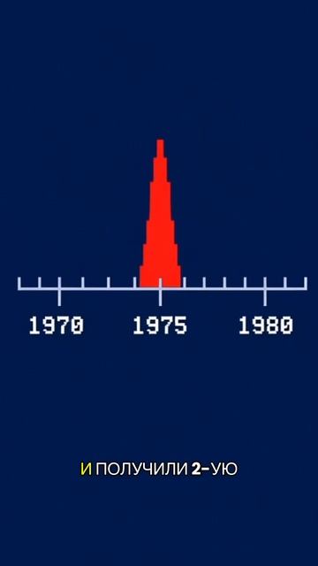 Почему центральны банки не спешат снижать ставки?