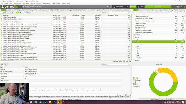 SEO-продвижение сайта Sanatorii-oteli.ru