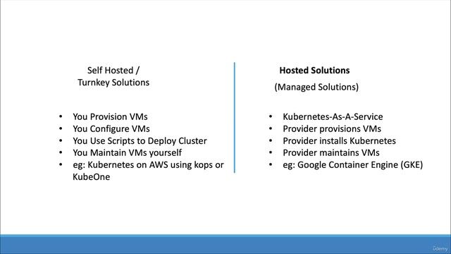 1. Kubernetes on Cloud - Introduction смотреть онлайн