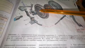 Шумит выжимной подшипник или коробка КПП как определить на автомобиле ВАЗ Лада приора калина