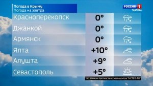 Прогноз погоды в Крыму на 22 февраля