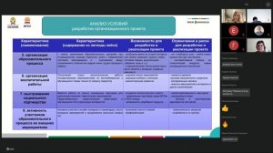 Современные Технологии Управления, ЦФО, 20.02.2026, день 9