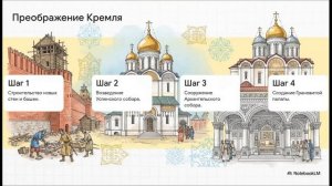 История России 6 класс параграф 42 - 43  краткий пересказ