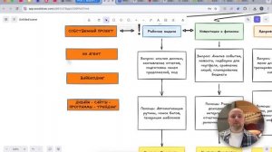 Какой ИИ выбрать?