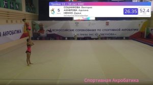 Спортивная акробатика (23)