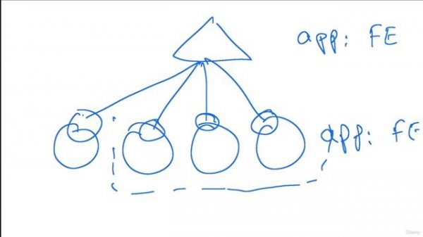 14. Solution - Services