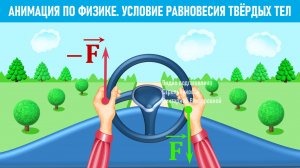 Анимация по физике. Условие равновесия твёрдого тела