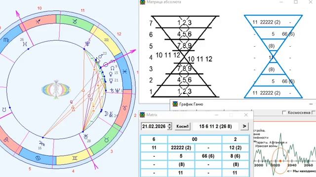 ПРОГНОЗ на 22 ФЕВРАЛЯ ВОСКРЕСЕНИЕ смотреть онлайн