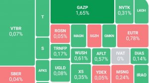 Сбер, Газпром, Лукойл