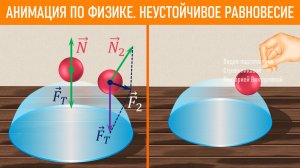 Анимация по физике. Неустойчивое равновесие твёрдых тел.