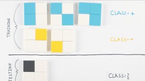 Лекции по машинном обучении и искусственном интеллекте №6. Настало время поиграть в Лего