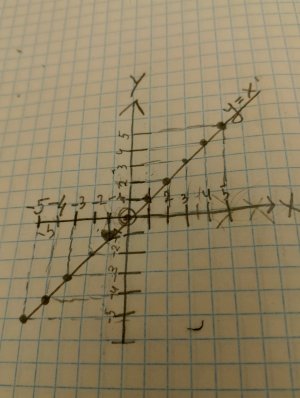 Прохождение сложности математики