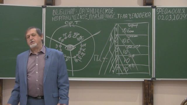 02.03.2024 Вебинар. Органическое, неорганическое, плазменное тела человека смотреть онлайн