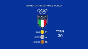 Italia - Vincitrice e campionessa mondiale alle Olimpiadi