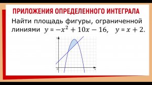 Как найти площадь между двумя графиками #определенный интеграл